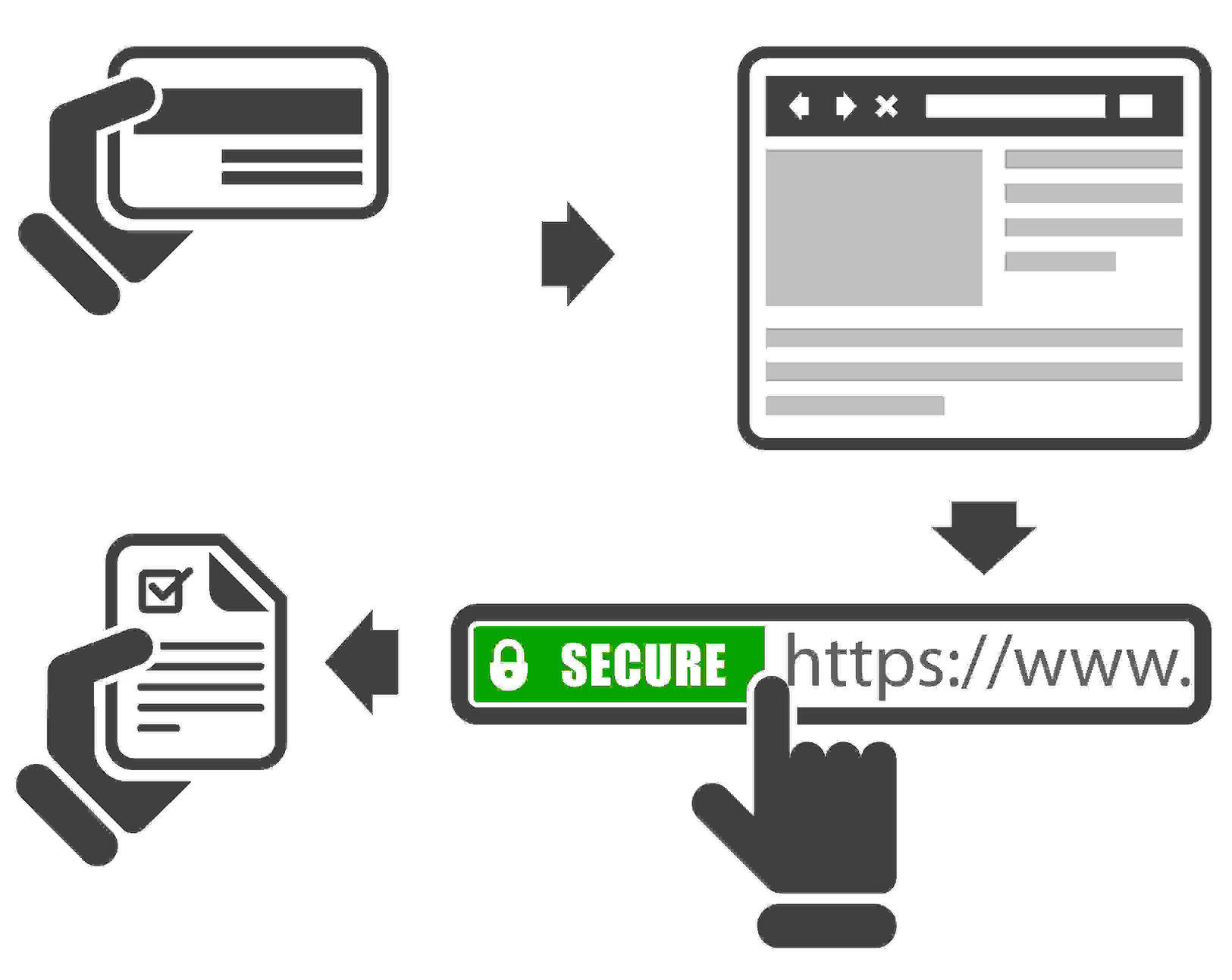 Do I need an SSL certificate for my website?