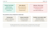 AI, Virtual Influencers and the Copyright Minefield: What Entrepreneurs Need to Know