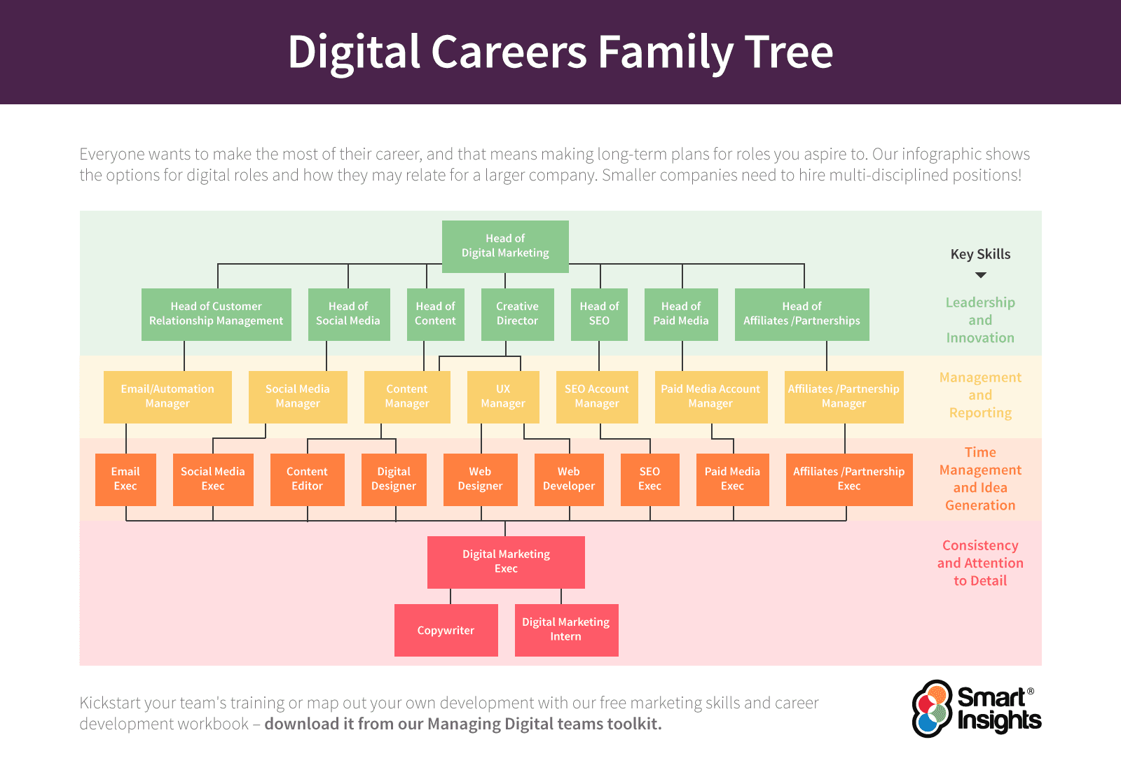 Digital-Careers-Family-Tree.png
