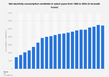 www.statista.com