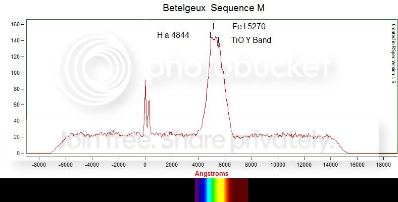 Betelgeux-Mclassstar.jpg
